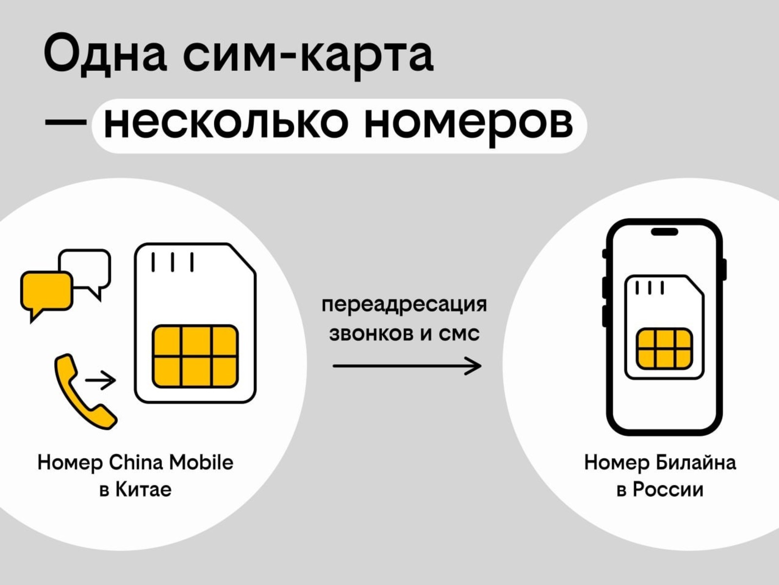 Китайский номер без перелётов: