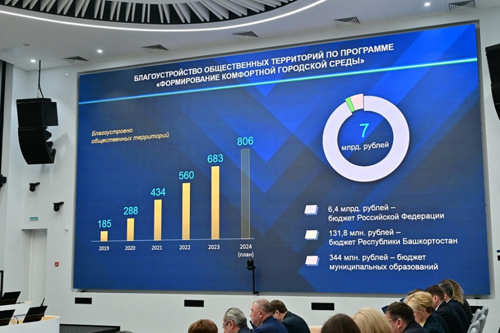 В 2024 году в Башкортостане благоустроят 123 общественные территории