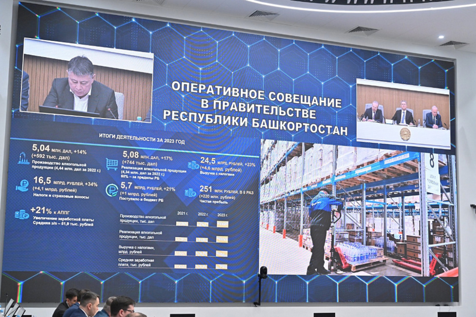 «Башспирт» в 2023 году инвестировал в развитие производства 450 млн рублей