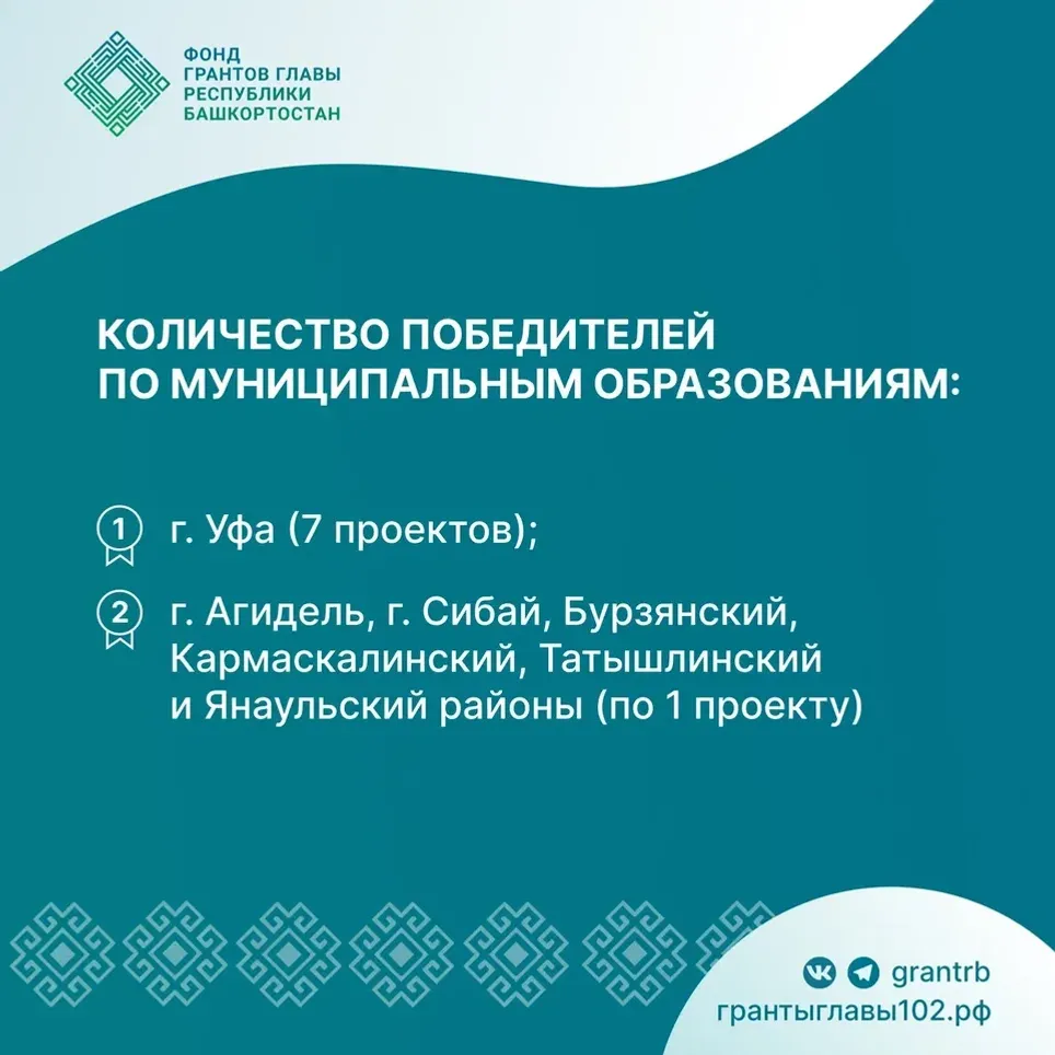 15 проектов получили грант на сохранение языков